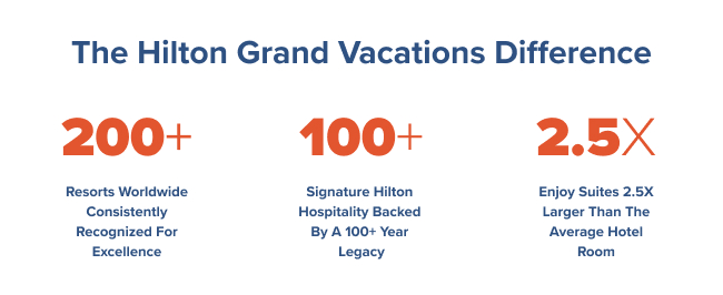 The Hilton Grand Vacations Difference
