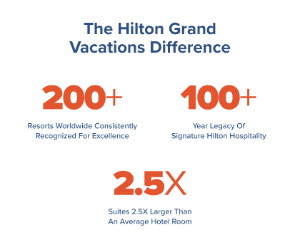 The Hilton Grand Vacations Difference