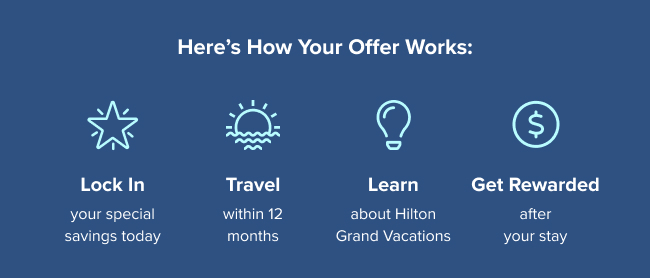 Here’s how your offer works