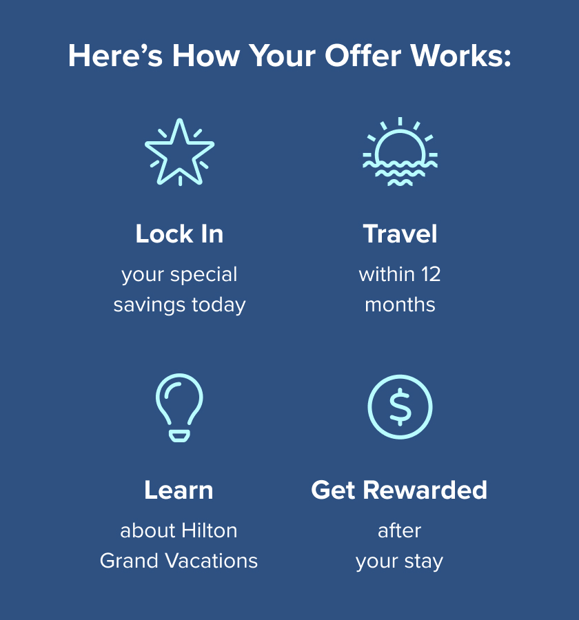 Here’s how your offer works